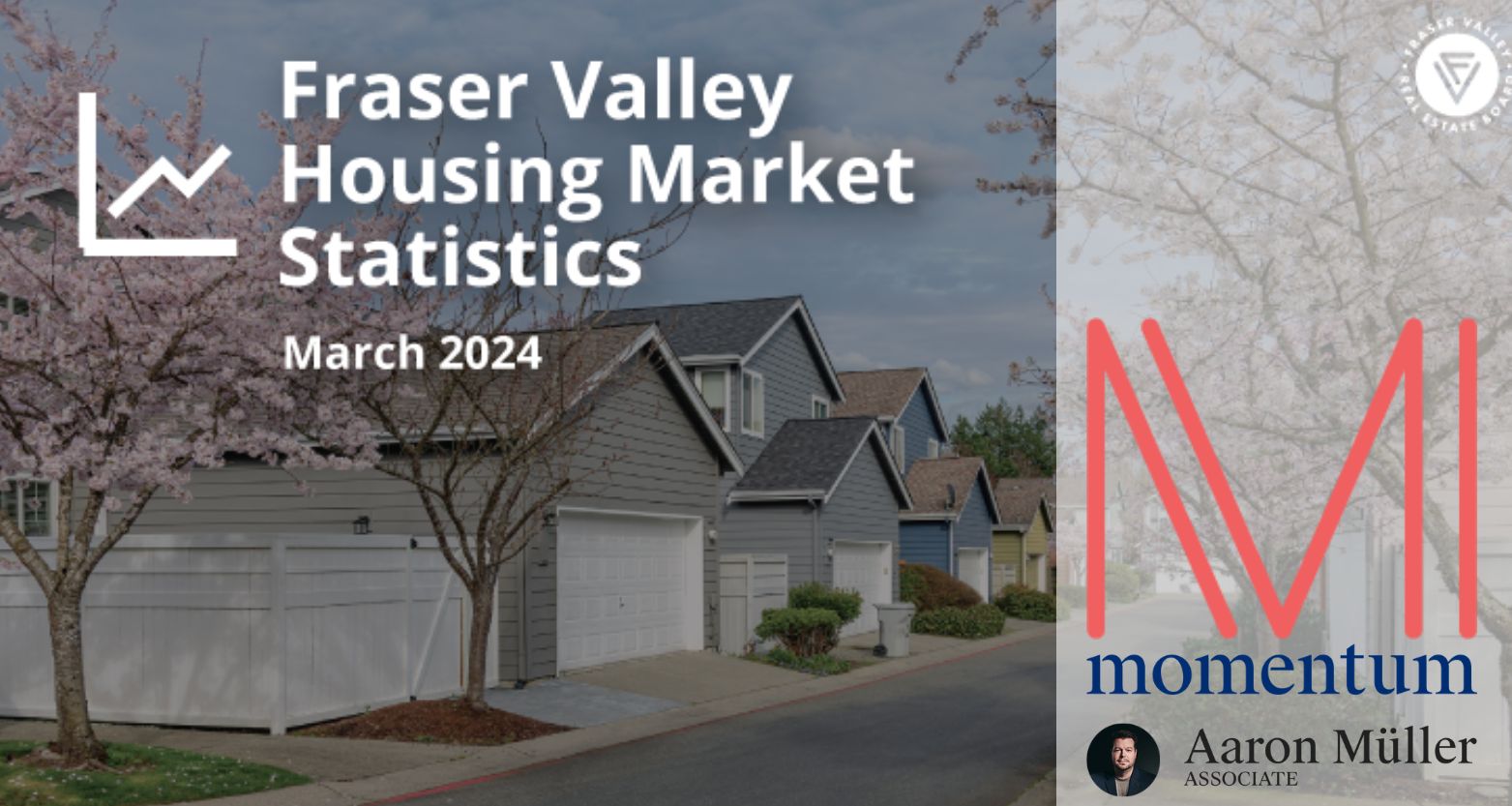 Market Stats March 2024